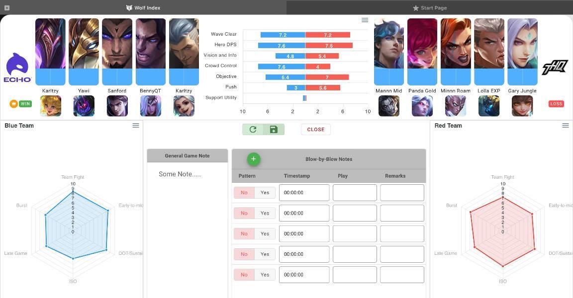 wolfcasts's tweet image. LASTGAME OF ECHO vs HAQ. Early game-teamfight ECHO vs LATE GAME BURST of HAQ. Who’s takin it?? #MLBBM4 #WOLFINDEX