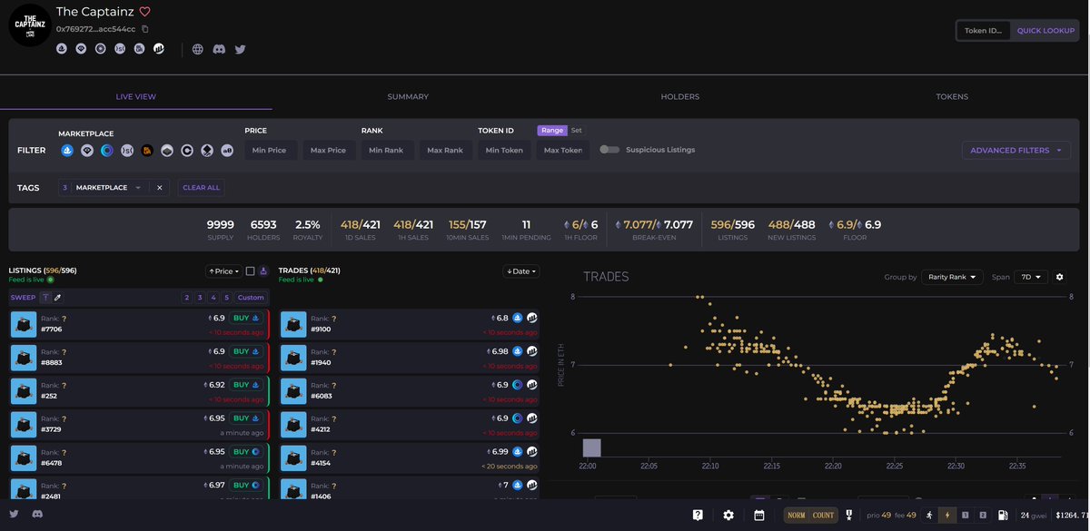 万众瞩目的 <a href="/Memeland/">Memeland ❤️ Memecoin</a> 开盘了，第一波高点8E低点6E，和预计的开盘6E以上基本一致，项目方设置了9%的版税，导致交易量相对一般，这个市场表现我觉得只能算是中规中矩，没有想象中的狂暴

我总共买了6个土豆，打到4个Captainz，总成本16.2+1.069*4=20.5E，按目前地板算回报6*2+6.6*4=38.4E，还是不错的