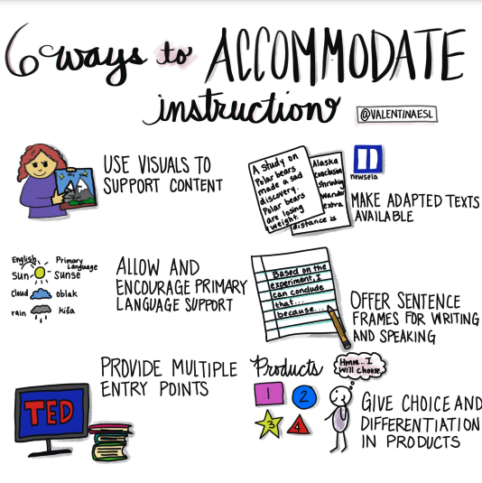 TCEA's tweet photo. 📣 6 Ways to Accommodate Instructions 📣

https://t.co/aECV5RqlxI via @valentinaesl
#teachertwitter #k12 #teaching https://t.co/Kx7W3GaKUo