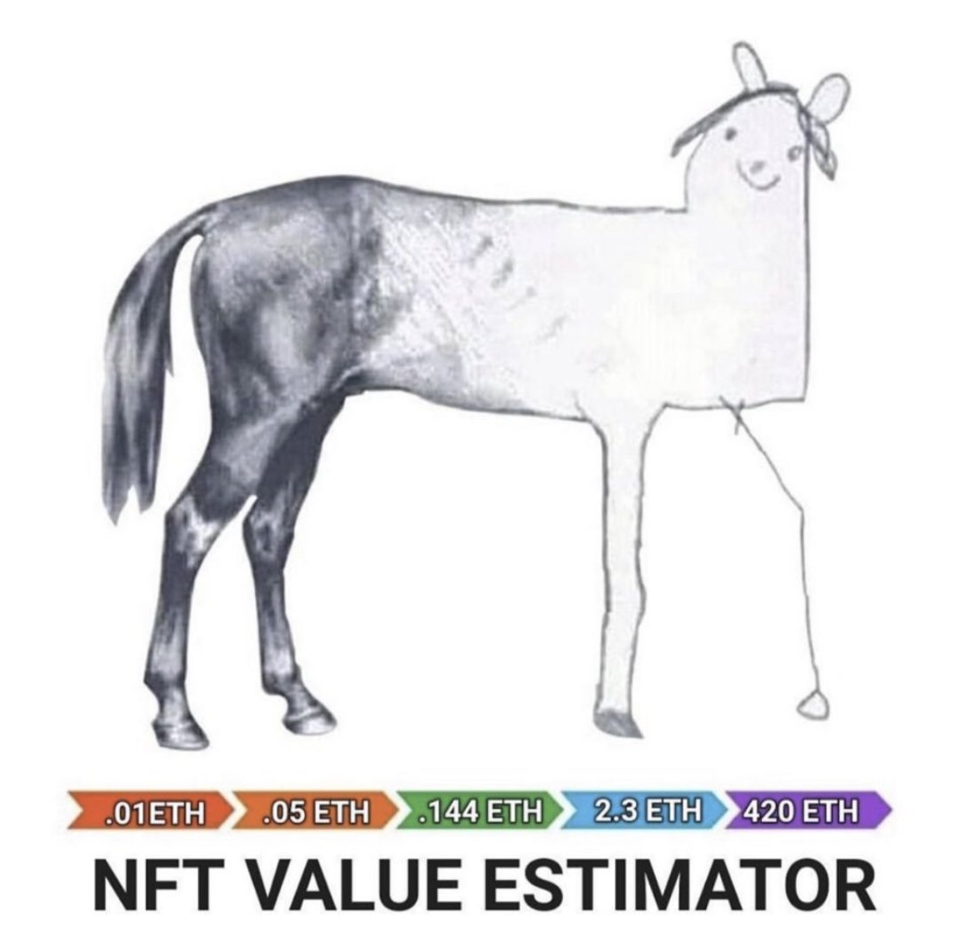 NFT's Rewired tweet media