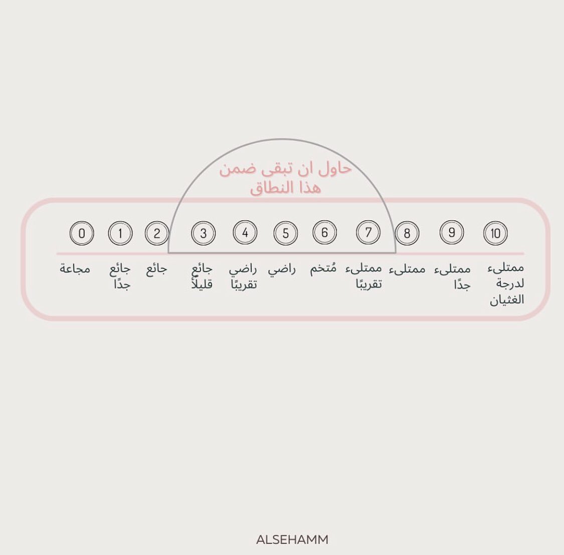 مقياس الجوع والشبع