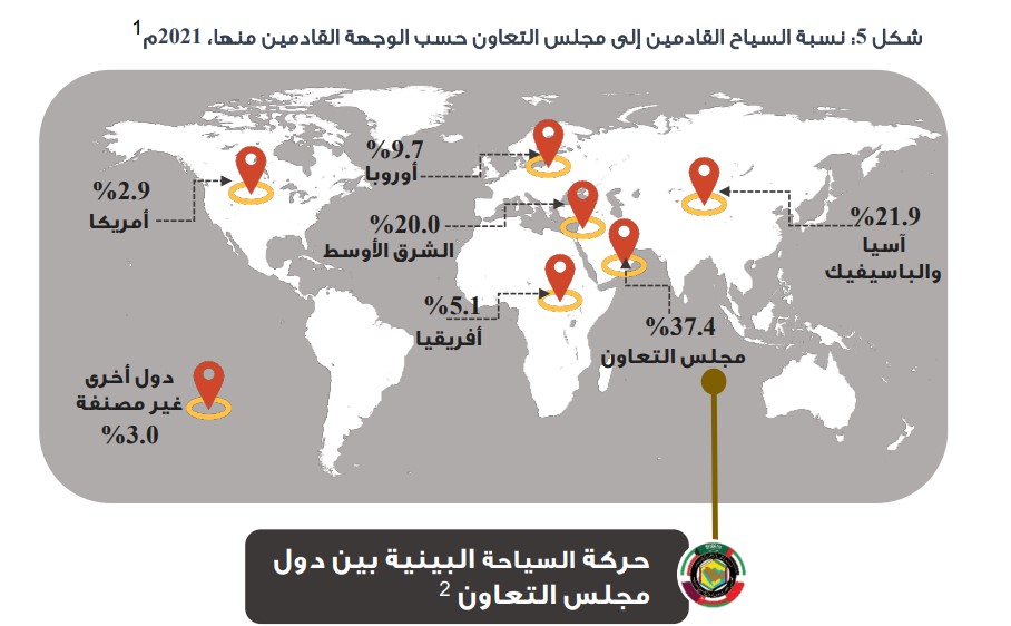 abdolay73's tweet photo. السياح القادمين إلى دول مجلس التعاون الخليجي في 2022 https://t.co/Cv0g9s0wv1