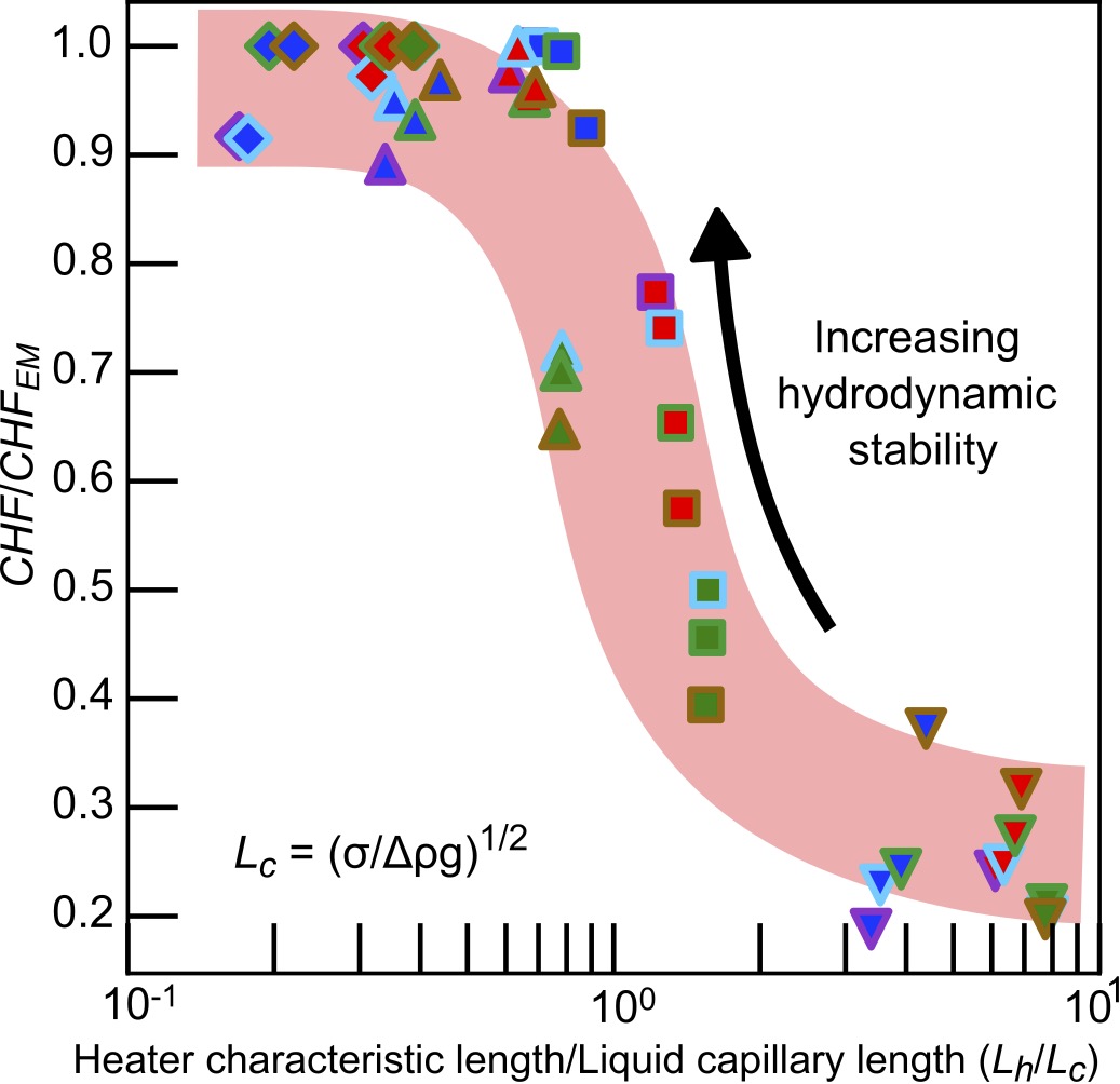 nano-structured-energy-systems-laboratories-on-twitter-in-our-latest