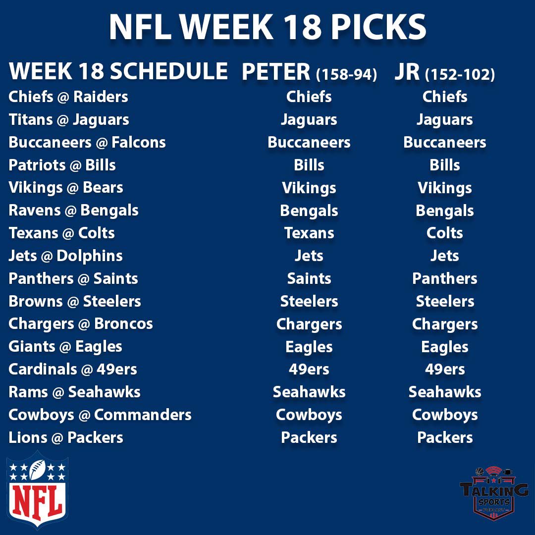TalkingSportsPD's tweet photo. Our Week 18 NFL Predictions! Who do y’all got? #TSP #NFL https://t.co/aBqz4i2VAG