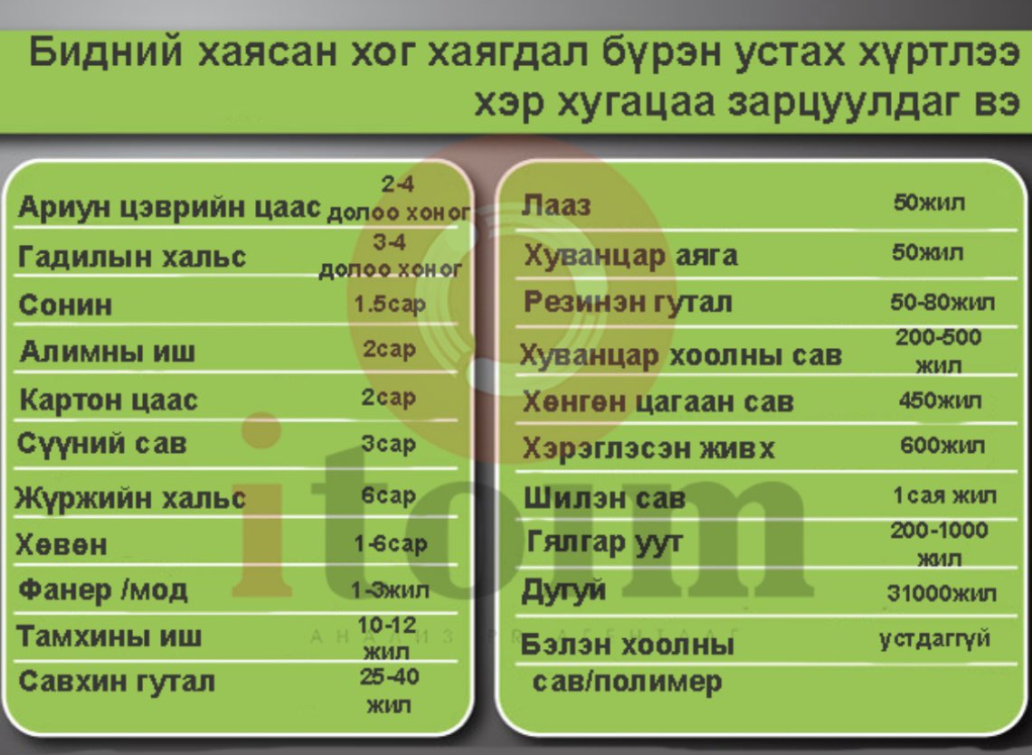 Гутлаа сайхан арчлаад 3-4 жил өмсөхөд 25-40 жил арилахгүй хаягдал нэгээр багасана