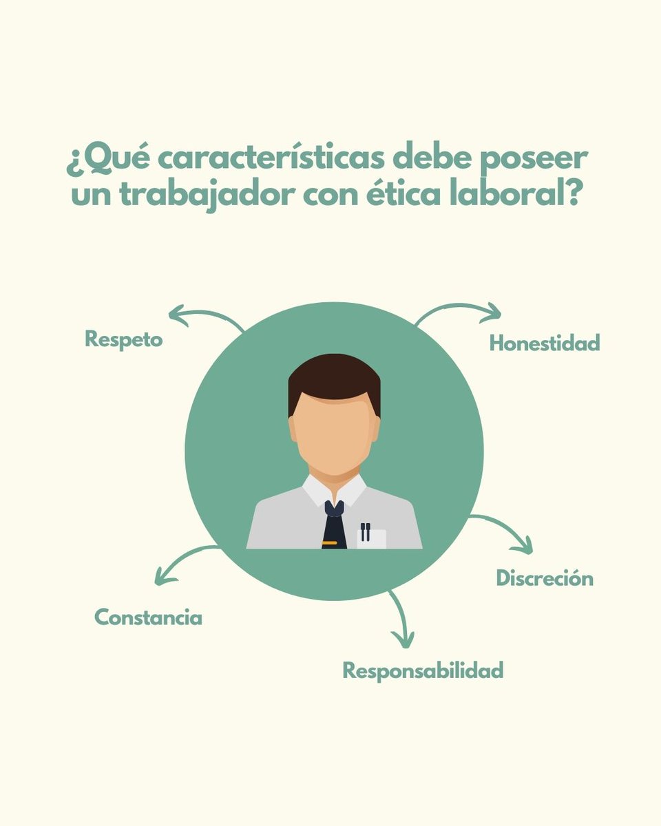 PlandeAccion's tweet photo. ¿Eres un trabajador con ética? ¡Descúbrelo!
.
.
#PlanDeAccion #Aprendizaje #Formación #Ética #ÉticaLaboral #empresa https://t.co/Nsuy2KlV7W