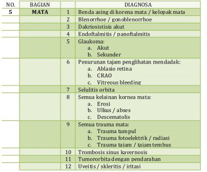 yosep_far's tweet photo. @Strategi_Bisnis Kemarin ada yang sempat share indikasi penyakit yang bisa langsung ke IGD untuk pengguna BPJS Kesehatan https://t.co/3ksCjq154H