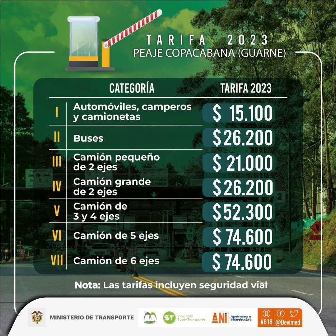 soydeituango's tweet photo. #QuienControla Subieron los peajes 2023 #Peaje Copacabana Guarne #Autopista Medellín Bogotá https://t.co/MXbV0ApjtF