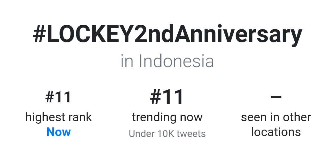 5N_TRENDS's tweet photo. [#️⃣]
Trending Twitter
#11 🇮🇩

HAPPY LOCKEY DAY

#LOCKEY2ndAnniversary 
#SECRET_NUMBER
#시크릿넘버

@5ecretNumber @JP_5ecretNumber https://t.co/axF8R9kmNY