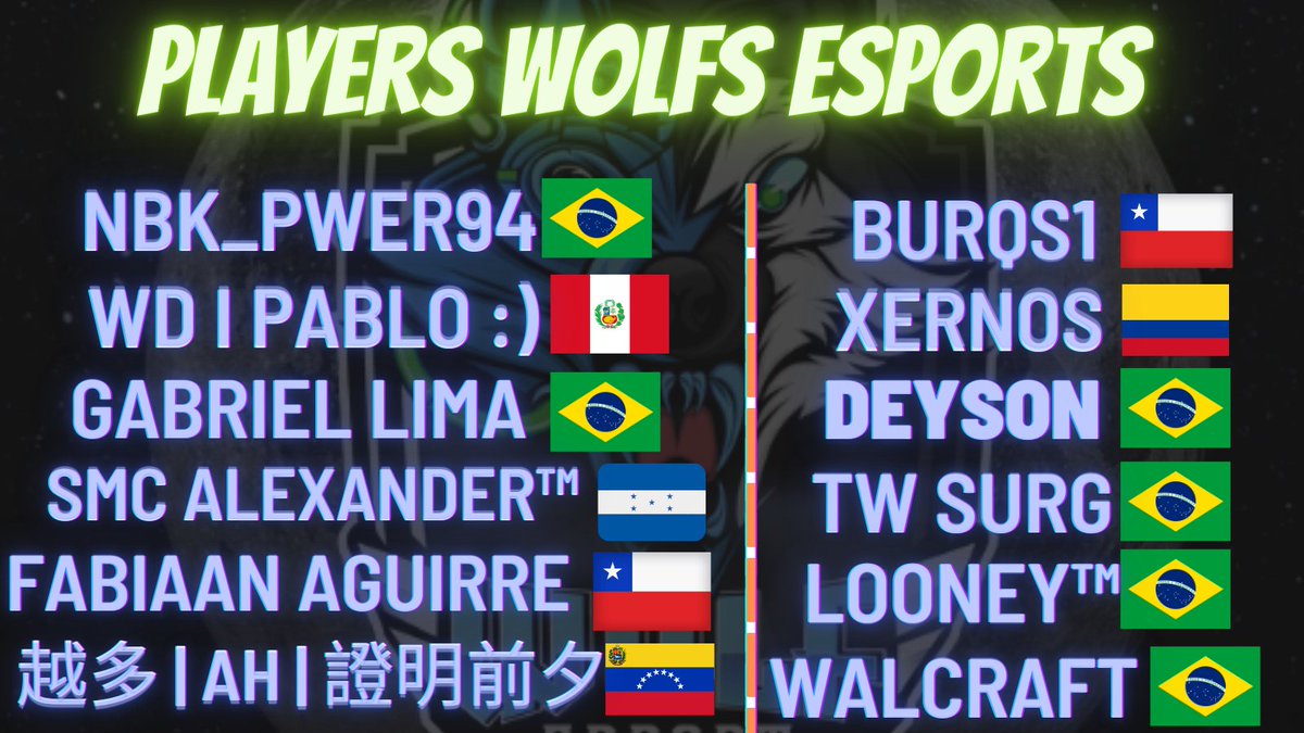 Wolfs5eSports's tweet photo. E esses serão as lendas para trazer Títulos e conquistas para o time, boa sorte e sucesso a todos.😎🐺

@pwer94
@EMlitzzz 
@GABRIELIMAOFIC2 
@AlexanderCR__ 
@FabiaanAguirre1 
@Ah11459871Ah 
@Burqs1 
@XErnoS_k 
@Deyson
@PancoCR 
@LooneyTM_ 
@Gabriel26284049 https://t.co/2LOo30C0uG