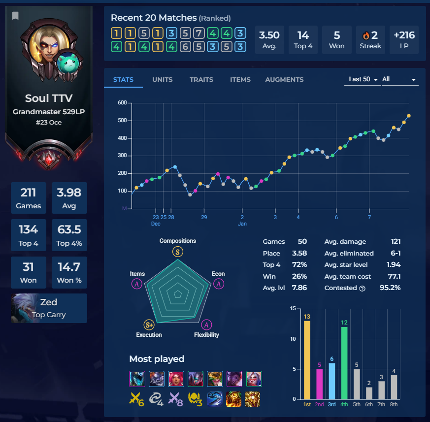 Finally back in challenger WOACH