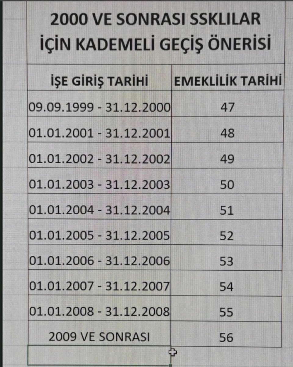e225810e773842f's tweet photo. 8 Eylül 1999 SGK girişli 43 yaşında
9 Eylül 1999 SGK girişli 60 yaşında
Emeklilik 1 güne 17 yıl fark
AYARINI BOZDUĞUNUZ KANTAR GÜN GELİR SİZİ TARTAR
2000ler ve üstleri size bunun hesabnı sandıkta sorar bekleyin.
@RTErdogan
@vedatbilgn
@kilicdarogluk
@erkbas
#2000LereKADEME https://t.co/bHh67aDAVf