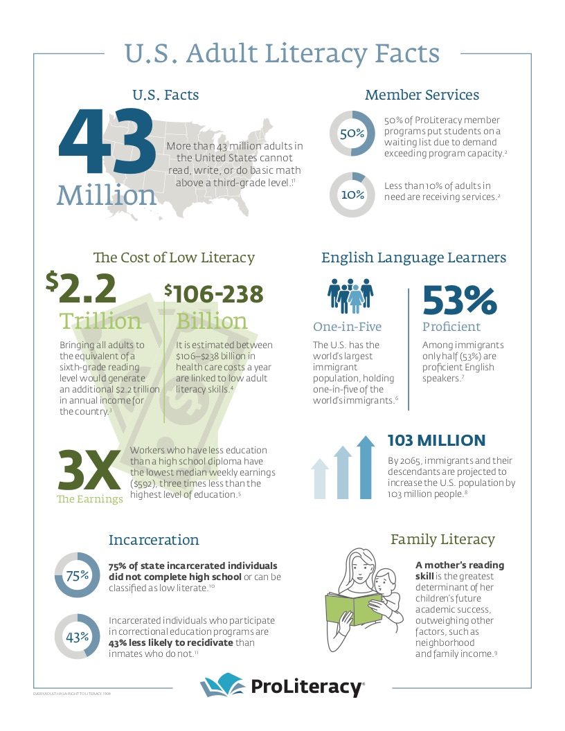 ReadWestInc's tweet photo. Did you know?
Did you know we provide help at no cost?
Phone: 505-892-1131
Mobile: 505-944-6428
Email: ReadWest@readwest.org
#help #literacy #learntoread #adultliteracy #readingclasses https://t.co/wpHTkNUmfZ
