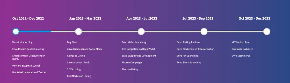 EnvoMiners's tweet photo. โ
#Envominer Roadmap๐ฃ๏ธ
๐
#EnvoBlockchain, #EnvoExchange, #EnvoShorts, #EnvoNFTMarketplace, #EnvoPay, #Envo e-commerce, #EnvoWallet, #EMI20 Network & more ๐ฅ๐
โ๏ธ Check it here-๐
โ
#Envominer โ APP LINK-๐
https://t.co/t55BSykewu
๐Know More-๐
https://t.co/ypXROY4nF0 https://t.co/rYX3LbNP7U