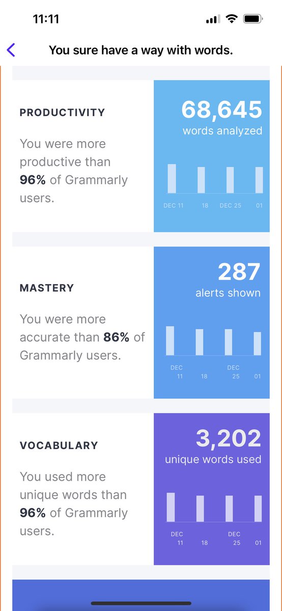 arvidkahl's tweet photo. If you have a SaaS that allows for it, do this kind of customer relationship nurturing. Tell people how they compare to their peers, where they excel, how well they do. @Grammarly does an amazing job at showing me why paying for their product is worth it — and how “smart” I am ;) https://t.co/jFqlUoEYc1