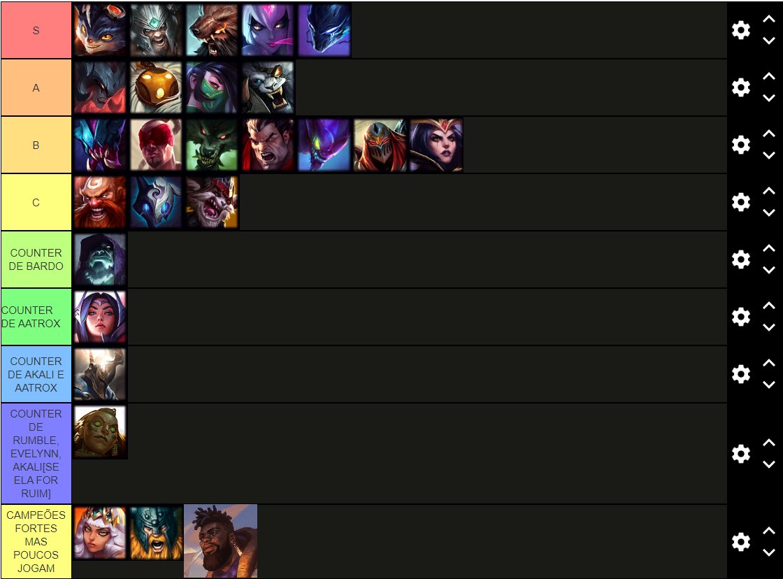 2v2 Tier List 