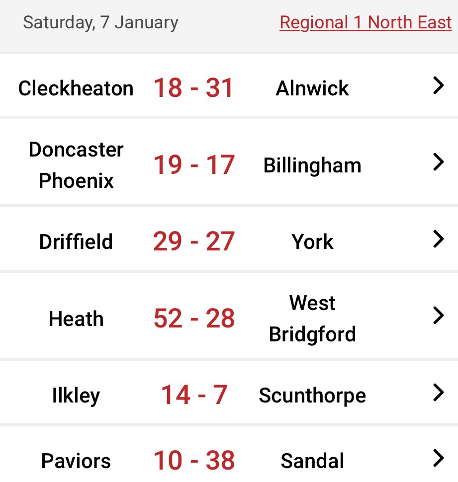 NORTHRUGBY1's tweet photo. Regional 1️⃣ NE results are in…

Doncaster with a big result. Driffield come from behind to win

#northrugby https://t.co/vd9m9SAtbB