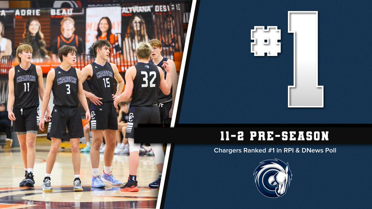 Charger Basketball (@cccharger_bball) on Twitter photo Chargers finish pre-season 11-2, ranked #1 in the 6A RPI & D-News rankings. <a href="/UTprephoops/">Utah Prep Hoops</a> <a href="/TribPrepsEd/">Trib Preps</a> <a href="/utahpreprag/">Utah Prep Rag</a> <a href="/PrepUtah/">Utah Elite Prep</a> <a href="/slcopreps/">SLCOpreps.com</a> <a href="/Maxtoombs28/">Max</a> @top5prospects <a href="/tyler_glazier/">Tyler Glazier</a> <a href="/FullTimeHoops1/">Aaron Burgin</a> <a href="/SaltLakeRebels/">Salt Lake Rebels Nike</a> <a href="/kslsports/">KSL Sports</a> @JJSportsBeat <a href="/PrepHoopsUT/">Prep Hoops Utah</a> <a href="/_proinsight/">Pro Insight</a> <a href="/utahstars1/">nick</a> Chargers finish pre-season 11-2, ranked #1 in the 6A RPI & D-News rankings. <a href="/UTprephoops/">Utah Prep Hoops</a> <a href="/TribPrepsEd/">Trib Preps</a> <a href="/utahpreprag/">Utah Prep Rag</a> <a href="/PrepUtah/">Utah Elite Prep</a> <a href="/slcopreps/">SLCOpreps.com</a> <a href="/Maxtoombs28/">Max</a> @top5prospects <a href="/tyler_glazier/">Tyler Glazier</a> <a href="/FullTimeHoops1/">Aaron Burgin</a> <a href="/SaltLakeRebels/">Salt Lake Rebels Nike</a> <a href="/kslsports/">KSL Sports</a> @JJSportsBeat <a href="/PrepHoopsUT/">Prep Hoops Utah</a> <a href="/_proinsight/">Pro Insight</a> <a href="/utahstars1/">nick</a>