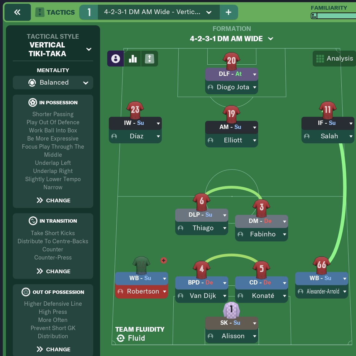 Best Football Manager 2023 Tactics Index • FMStory