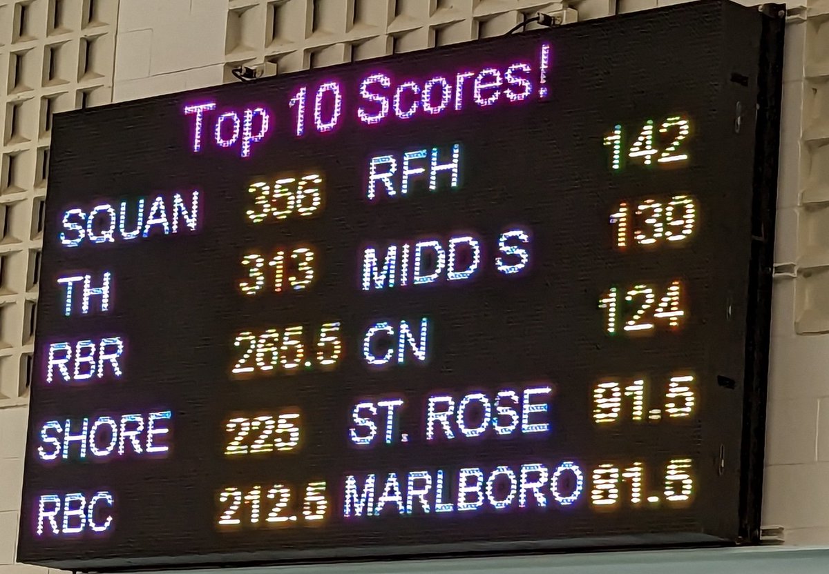SquanSwimming's tweet photo. Manasquan girls come from behind to defend their County Title! What an outstanding group! #theyrefast https://t.co/M12KkzUWsy
