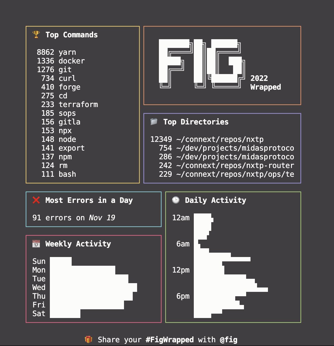 RHLSTHRM's tweet photo. Thank you @fig very cool! #FigWrapped https://t.co/6c0CofZC1C