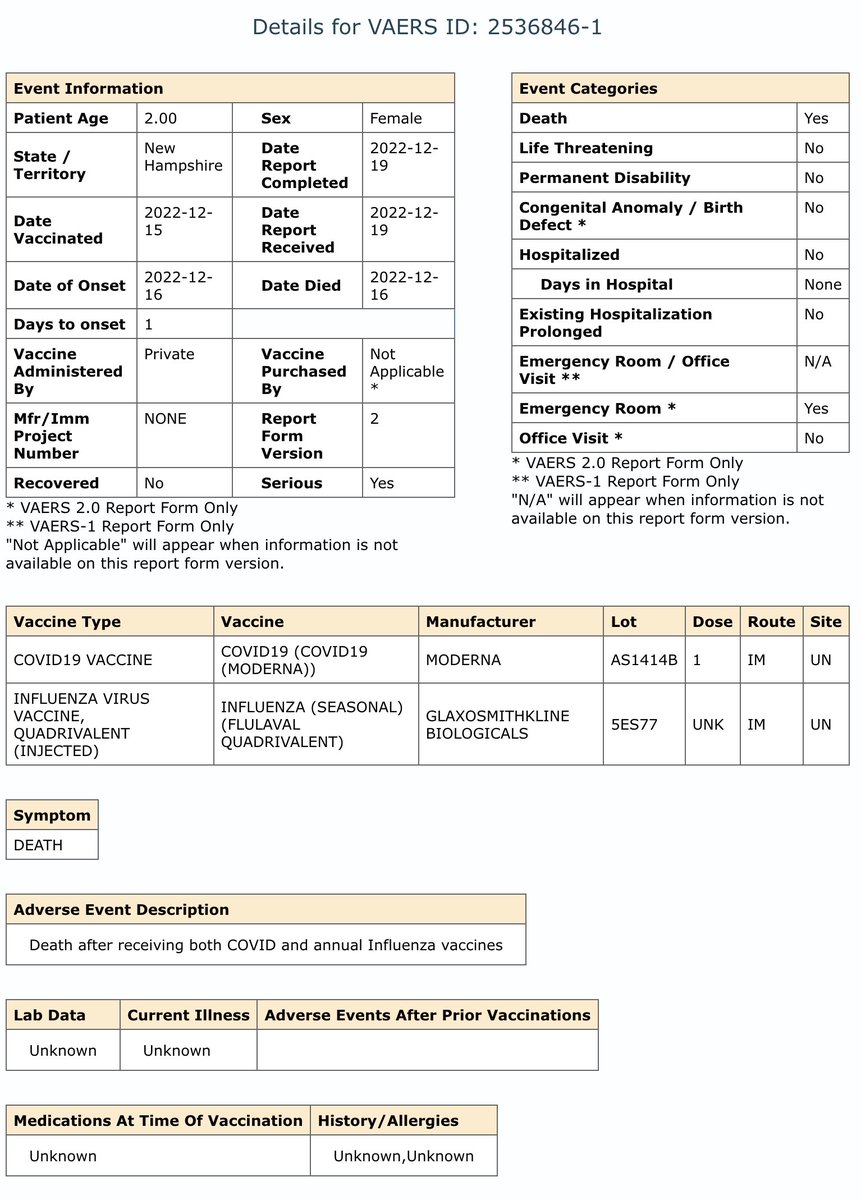 projectrook's tweet photo. 2 year old female
Death 1 day after cov + flu 🪡
VAERS ID: 2536846
https://t.co/lCW4HBkmih https://t.co/i0omIxnJ1Q