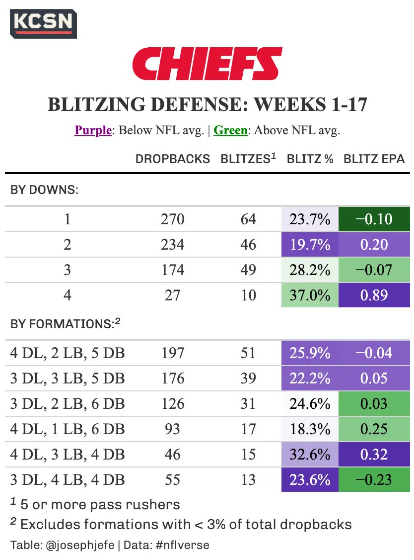 KC Sports Network on Twitter "Ahead of the Chiefs' regularseason