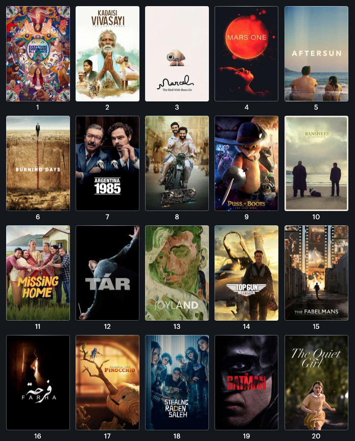 Letterboxd on Twitter "Here are the 2022 Highest Rated Films on