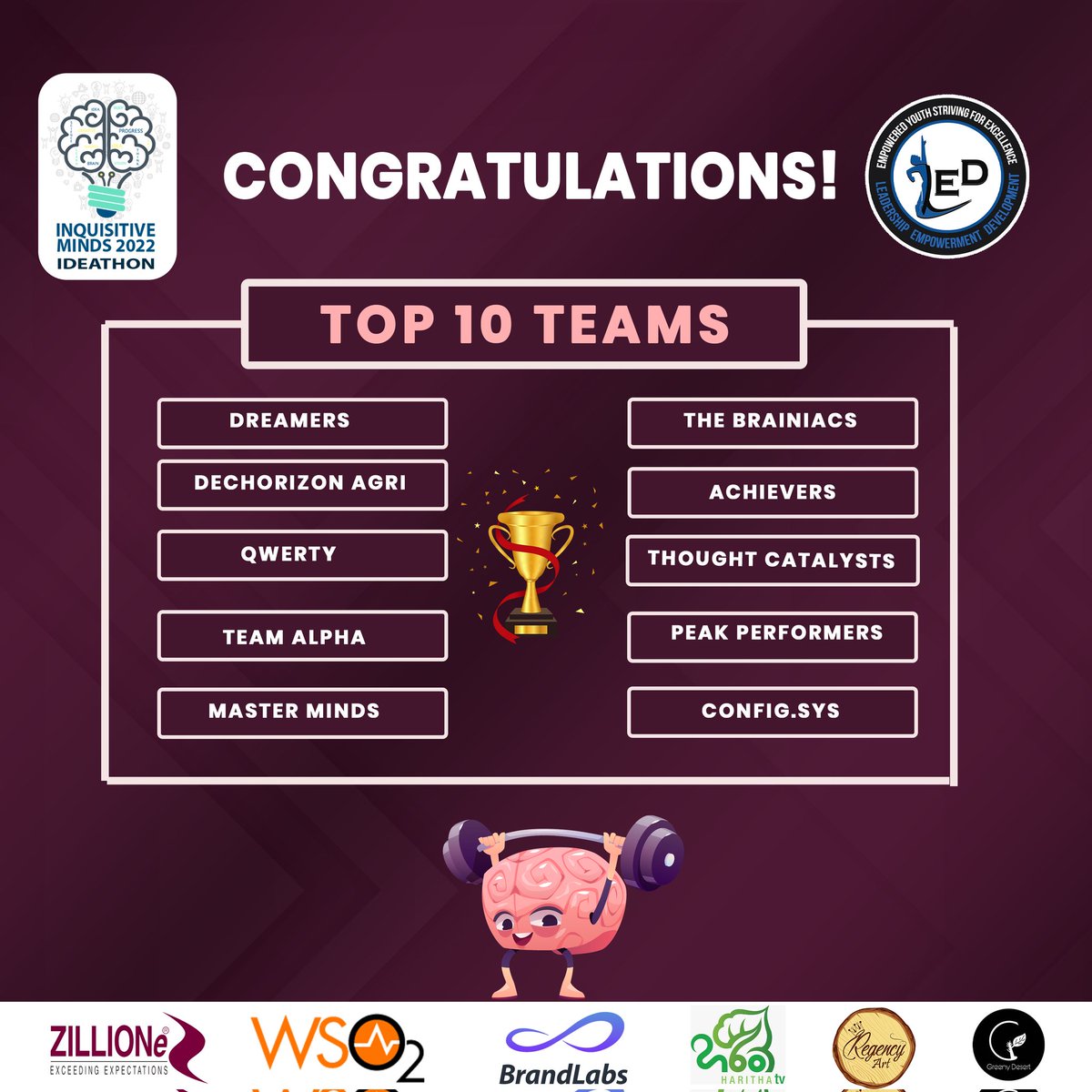 Congratulations to the top ten finalists who have completed the first challenge of the Inquisitive Minds 2022 successfully.

The best is yet to come!

STAY TUNED.

#InquisitiveMinds_LEDKLN #Ideathon2022 #Innovations #BusinessSolutions