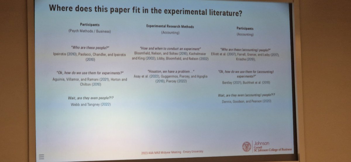 victorvanpelt's tweet photo. Great overview slide of Mturk-oriented research (in accounting) by @RyanGuggenmos at the @aaahq MAS Midyear Meeting. Thanks for sharing! https://t.co/0XFBS7cYOC