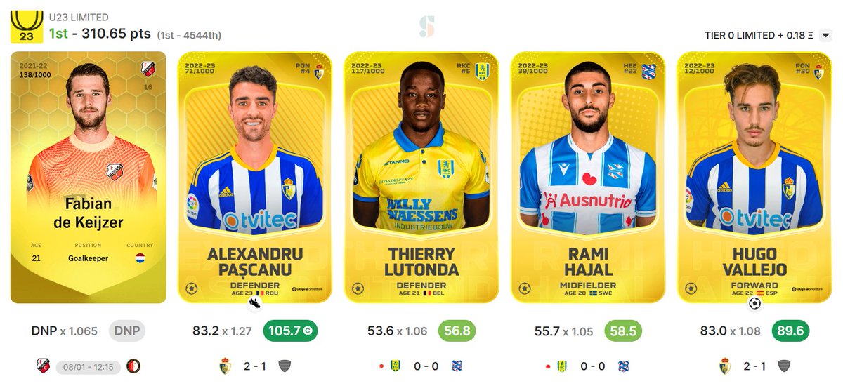 Saturday evening and I am still 1st in the U23 limited on #Sorare. Without de Keijzer playing, I'm afraid I'll end up nowhere near the podium, though... 🥺