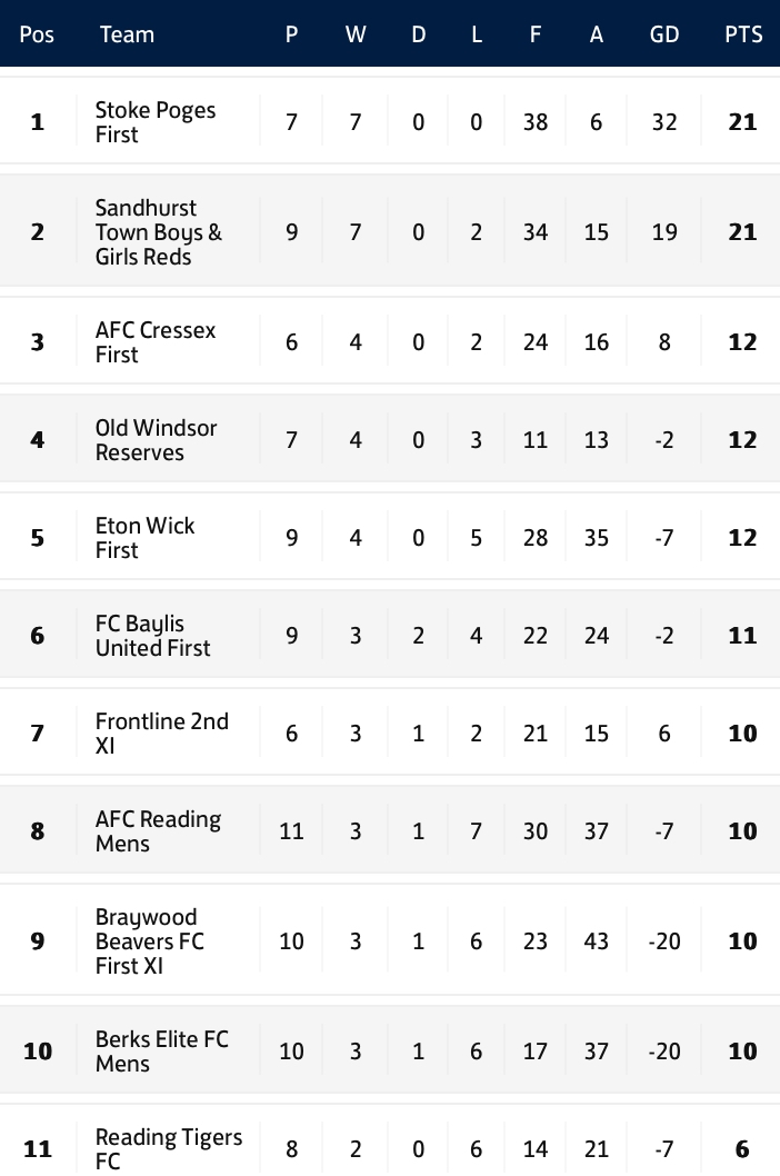 East Berkshire Football League tweet media