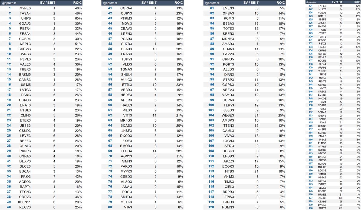 apratesr's tweet image. A primeira Fórmula Mágica de 2023 está no ar! Use com sabedoria.

#MagicFormula