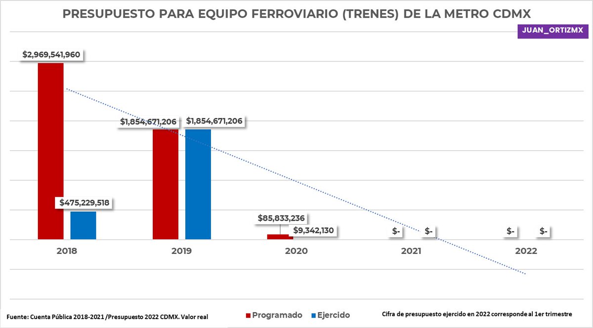 ivan_Rod_Alc's tweet photo. @MaxKaiser75 La cuatroté es la irresponsabilidad viviente, los ciudadanos debemos hacer algo, no es posible seguir así, recordemos esto 🗳️ https://t.co/INrhP27U7r