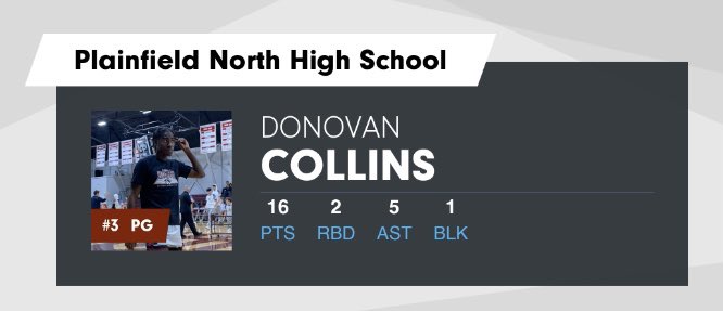 Donovan_DC3's tweet photo. Good team win
@pn_basketball @samfranklinbbal @michaelsobrien @ILHoopProspects @1percenthoops @KevinMo09252327 @scottybscout @chilandprephoop https://t.co/AdLoGN1pHA