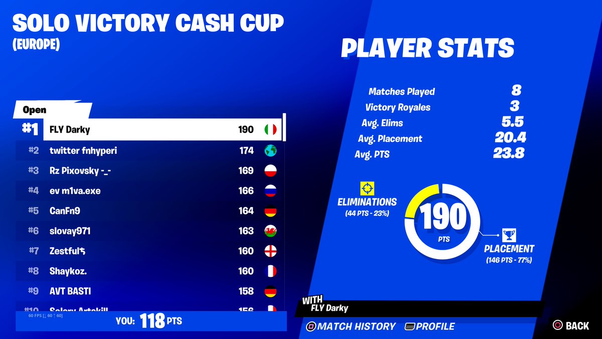 Samko192's tweet photo. #PS5Share, #Fortnite                                    Qualed on console https://t.co/Goqh0YlNty