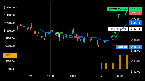 $HEI.A Trading Ideas | Awaiting Short signal. 100% Profitability based on 2 trades. Profit factor is 100. Learn more at https://t.co/uNaBDyBhvH. #HEI.ASTOCK #stockmarket https://t.co/0xNXS0ki8g