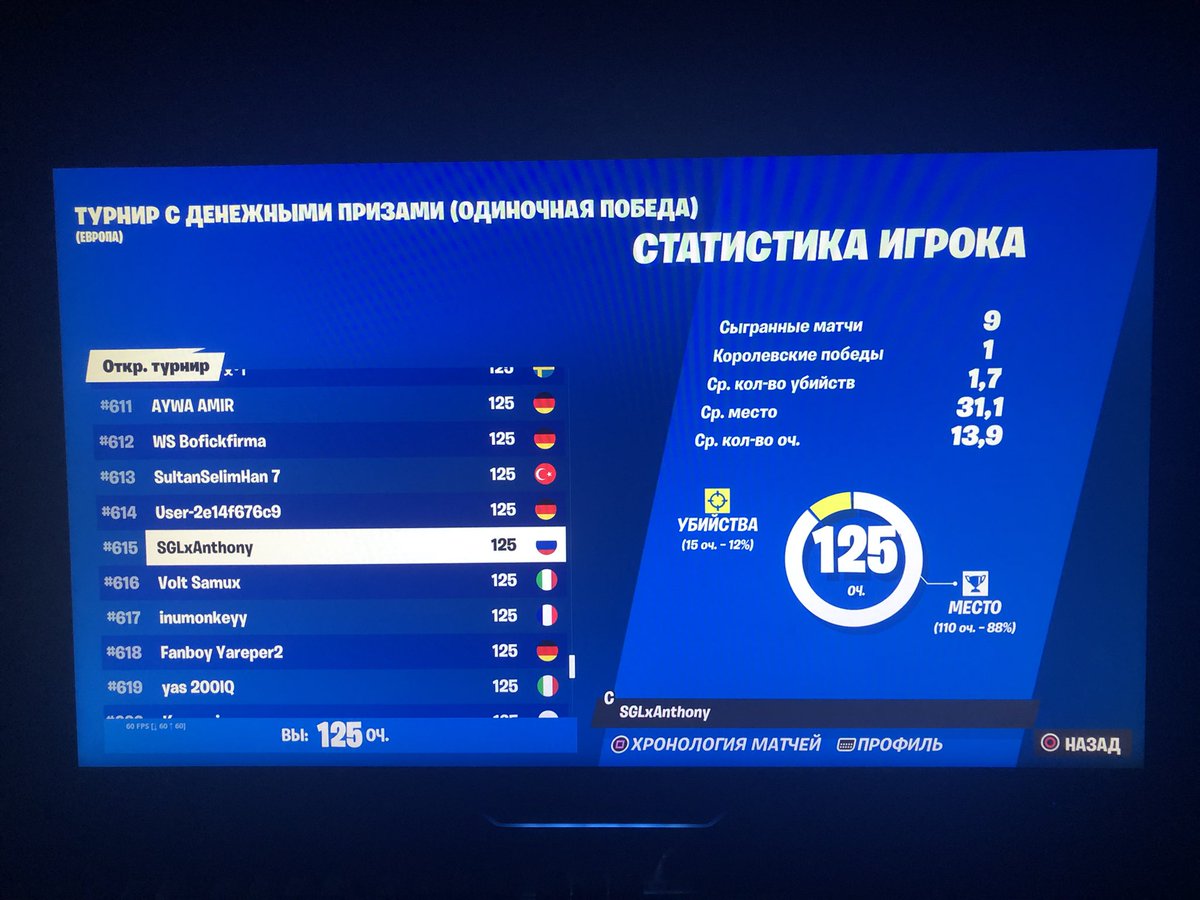 SGLxAnthony's tweet photo. 615 place in Solo cash cup https://t.co/SQfPLT01kq
