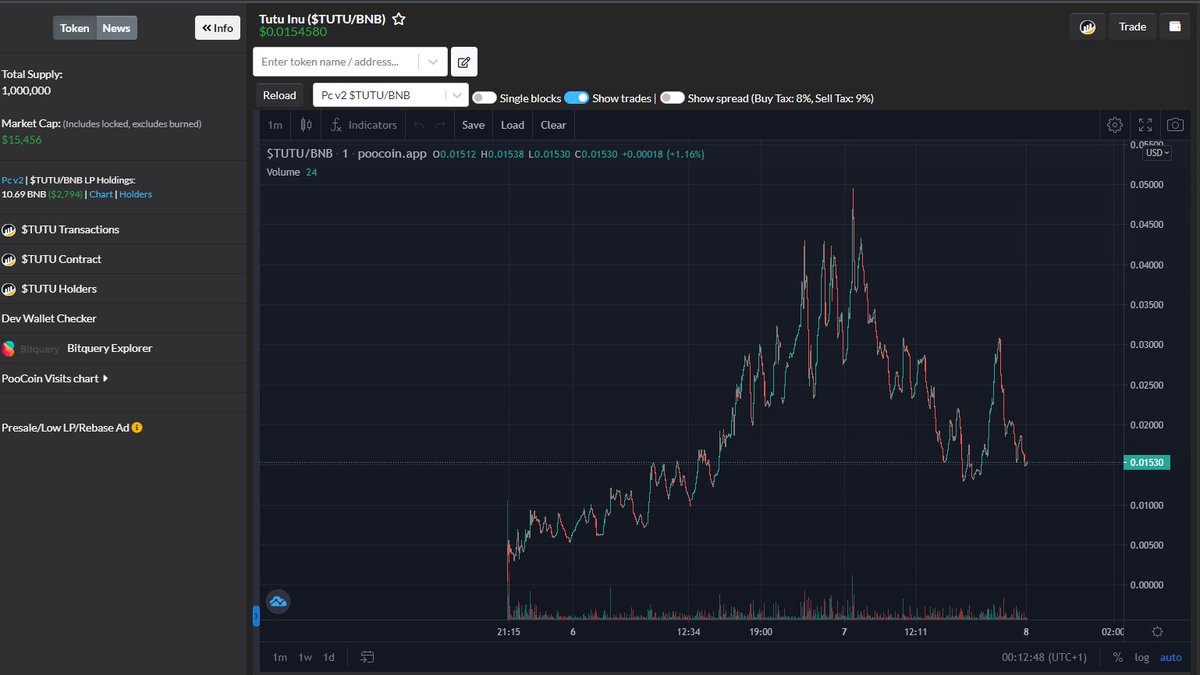 RikoCalls's tweet photo. Update Bsc #TuTuInu #Token #WhaleAlert
I have posted Tutu inu at 22 k went to 49 k so a straight x2 on dip now aroud 15 k But I think This is what whles looking for better load up .
https://t.co/ZSNJwTrDRw
https://t.co/VfgdBNbCYB
https://t.co/0MmmGMAtyR https://t.co/4JvWJZTnLF