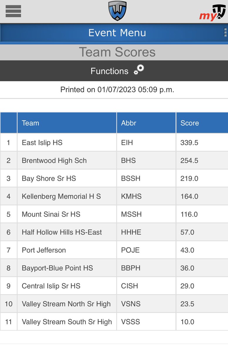 Coach_Meisse (@coachmeisse) on Twitter photo Solid showing by 🔥🐥🤼 today at the always tough Rocky Gilmore Classic at East Islip HS
<a href="/JackLigarzewski/">Jack Ligarzewski</a> & <a href="/dylanpage_90/">Dylan Page</a> were finalists while 5 other #Birds battled for 3rd Place to contribute to the teams performance
🧱🧱🧱 Solid showing by 🔥🐥🤼 today at the always tough Rocky Gilmore Classic at East Islip HS
<a href="/JackLigarzewski/">Jack Ligarzewski</a> & <a href="/dylanpage_90/">Dylan Page</a> were finalists while 5 other #Birds battled for 3rd Place to contribute to the teams performance
🧱🧱🧱