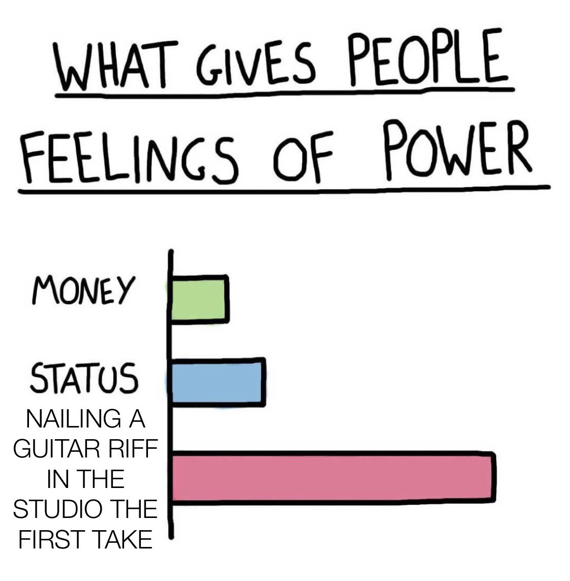 For my fellow guitarists!
#Atlantarockband #musicmeme #Memes #guitaristmemes #studiomemes #relatable
