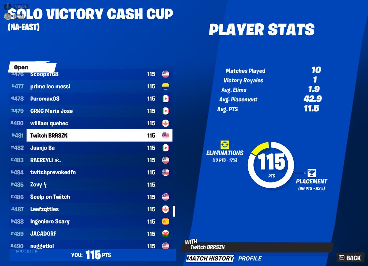 brrszntv's tweet photo. Huge W Today Feels Good To Place lol Could Have Done Better👑👑👑 https://t.co/NNSShMjZMP