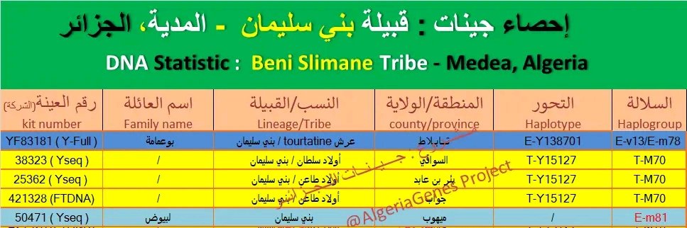 مشروع جينات الجزائر tweet media