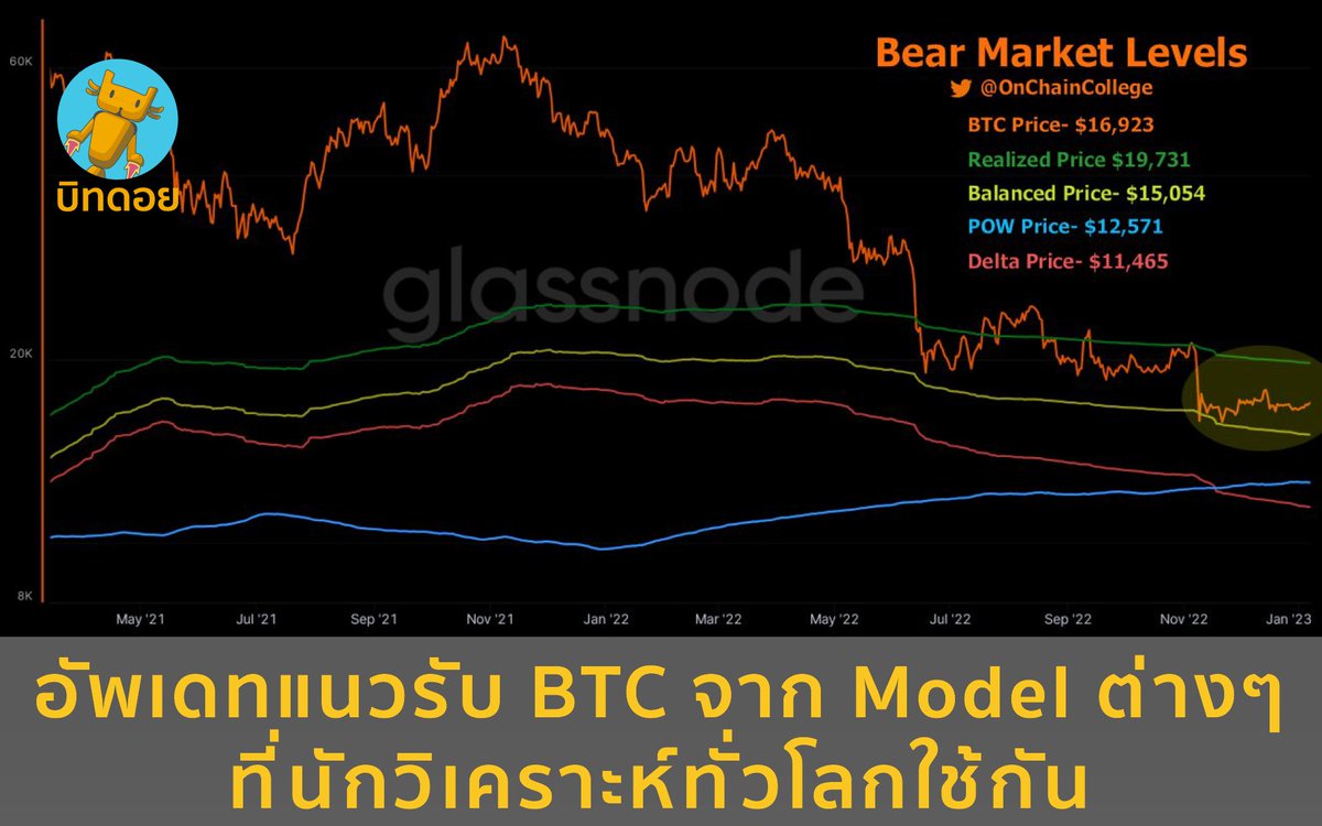 บิทดอย - Bitdroid tweet media