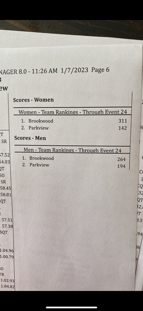 Brookwood Athletics tweet media