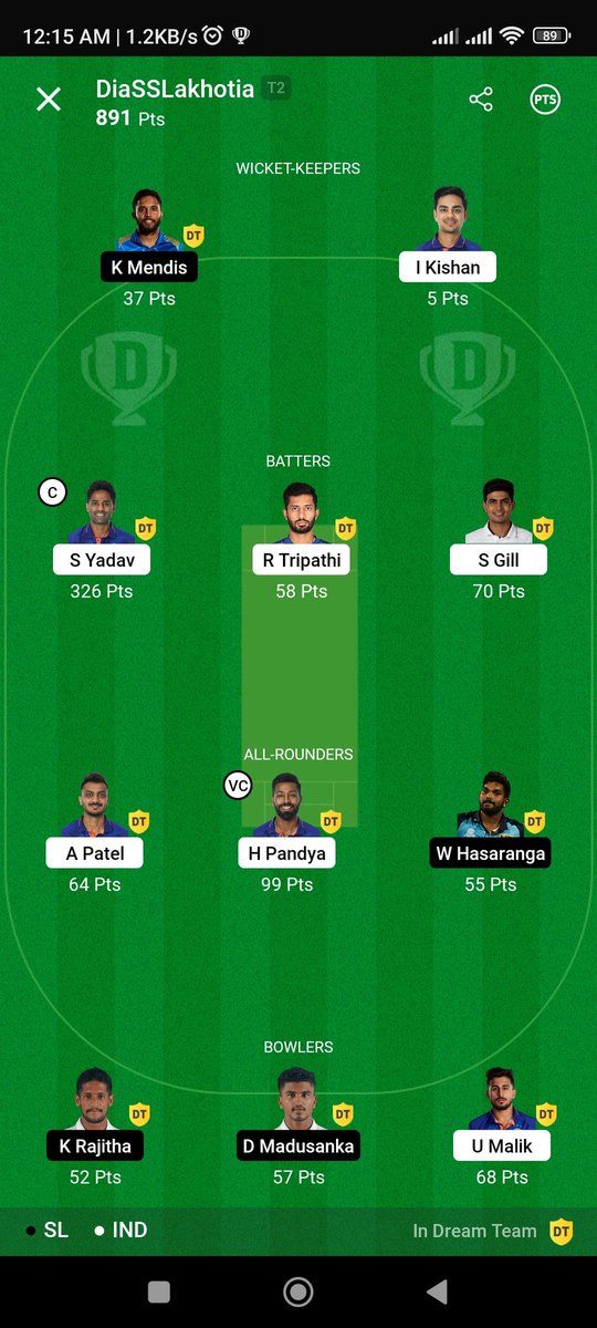 First time..10 players in the dream team for an India game. Someday.. will crack the dream team.. thanks to all the fantasy gurus for all the knowledge @peeyushsharmaa @snehakumarreddy @CricCrazyNIKS