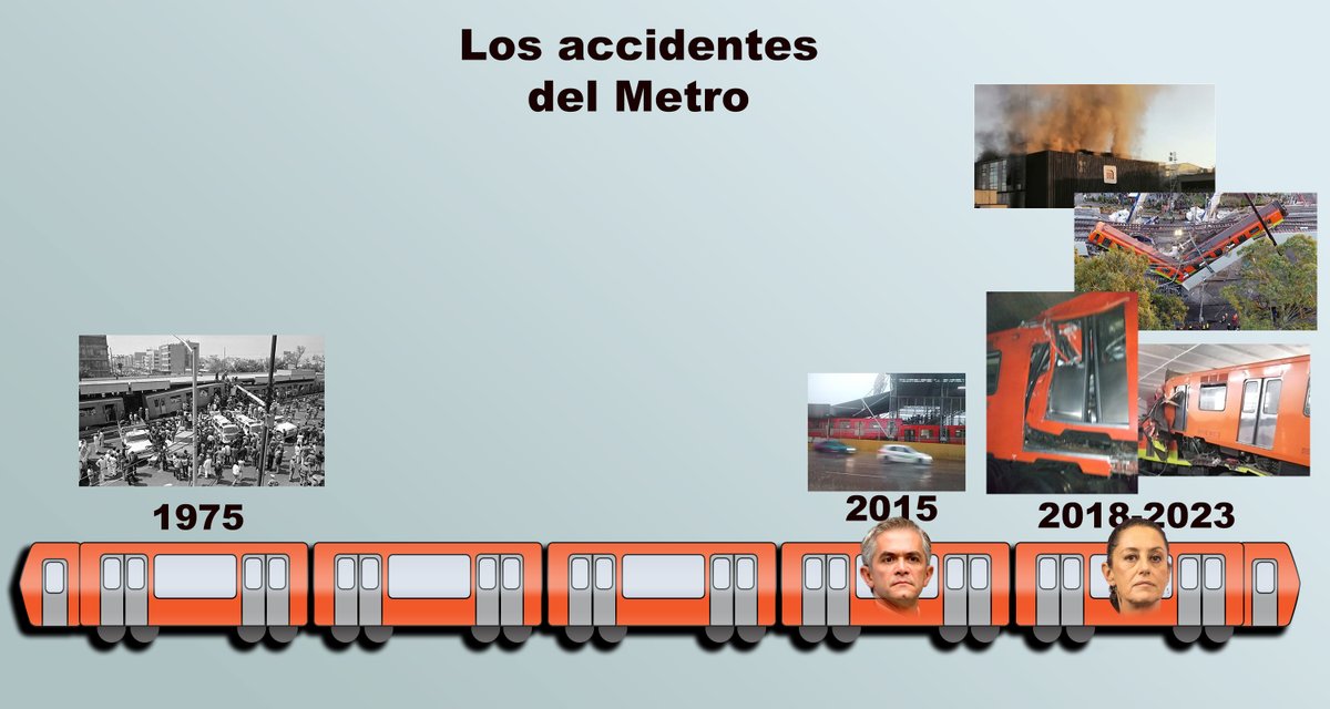 Hice una infografía con todos los accidentes graves del Metro desde su construcción.

En 4 de 6 #EsClaudia.