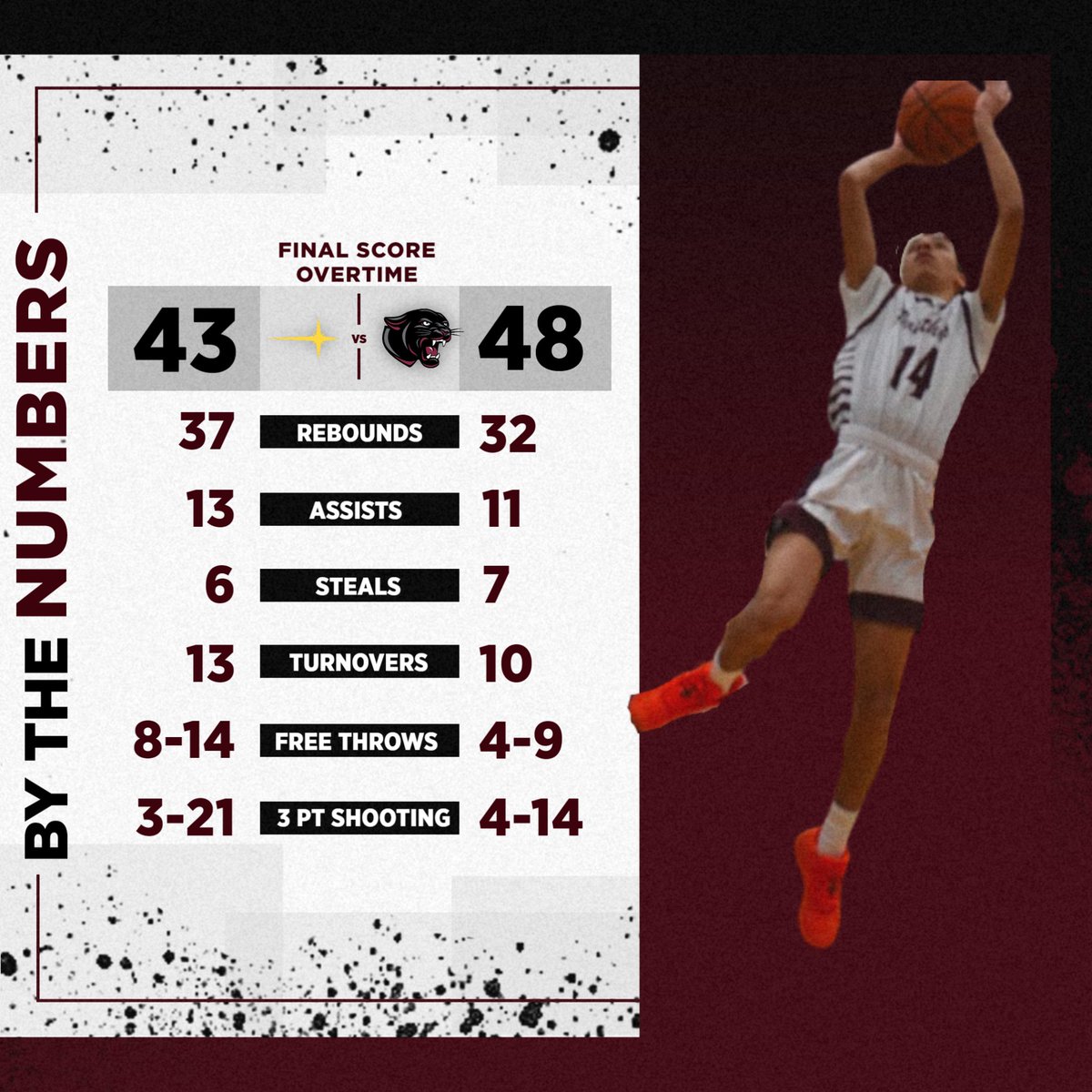 Parchment Panthers Athletics on Twitter