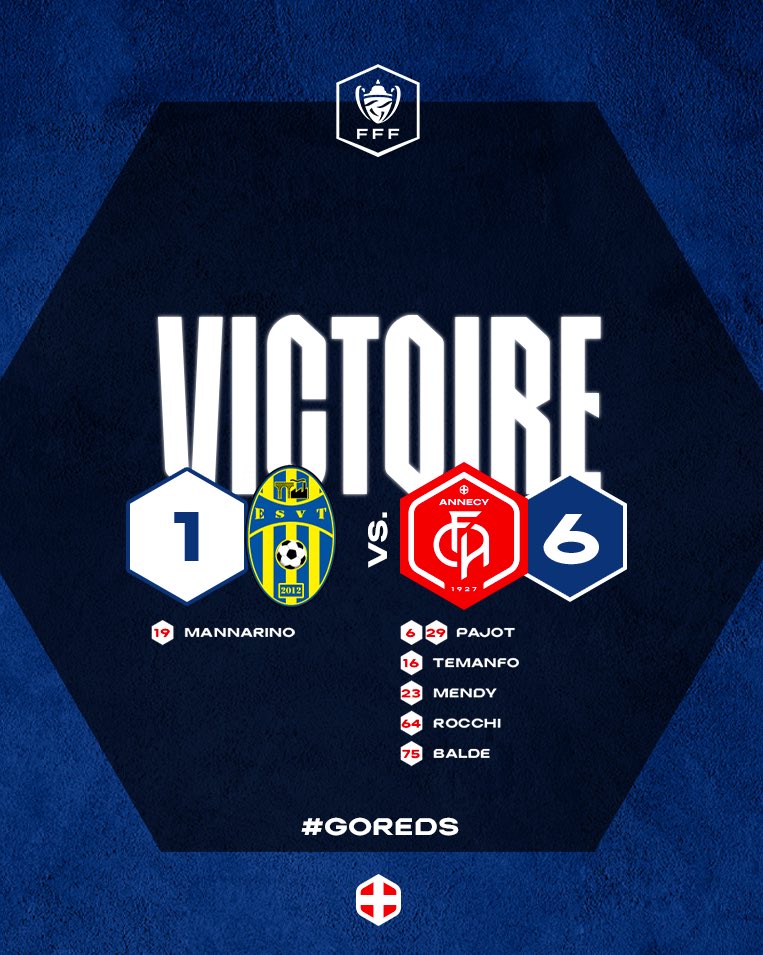 FCAnnecy's tweet photo. #ESVTFCA 1️⃣-6️⃣ | 🤩 𝗩𝗜𝗖𝗧𝗢𝗜𝗥𝗘🤩
Sérieux, les Reds se qualifient en 16es de finale de la Coupe de France sur un score fleuve !
#GoReds https://t.co/KzIrRF3HAY