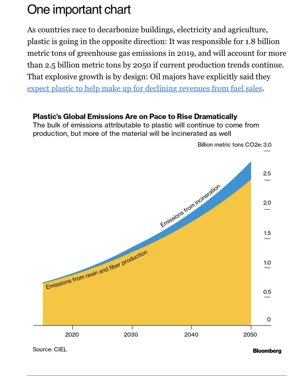 BeyondPlastAct's tweet image. Scary chart via @Bloomberg ⁦@ciel_tweets⁩ #RethinkPackaging